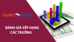 Thứ hạng hoạt động các trường thuộc PGD&ĐT Bến Cát tháng 4 năm 2025