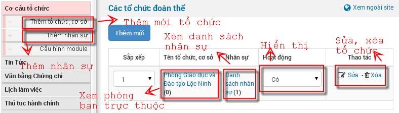 co cau to chuc 1