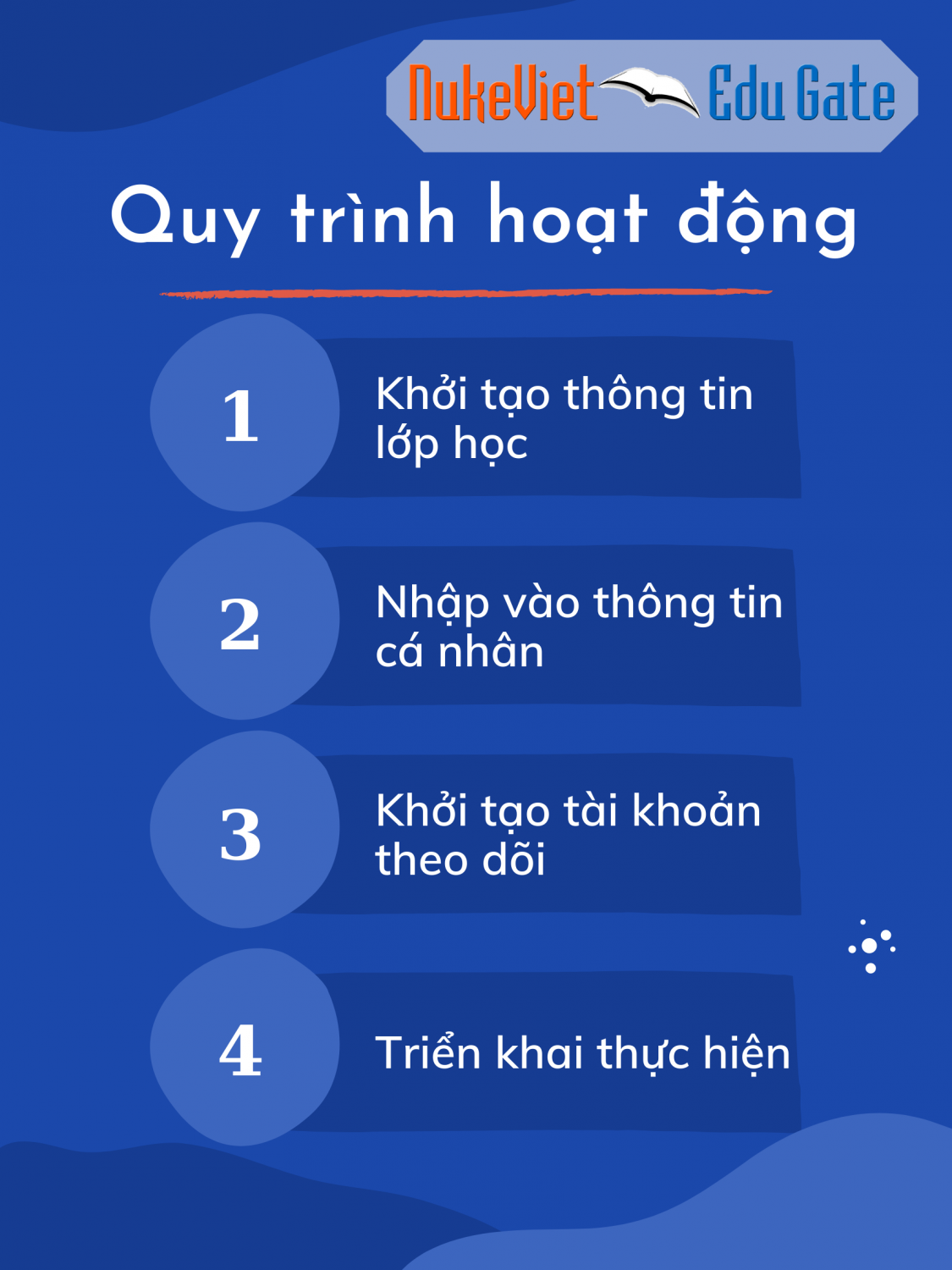 Quy trình thực hiện