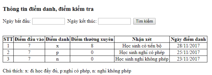 Theo dõi điểm kiểm tra, điểm danh của học sinh