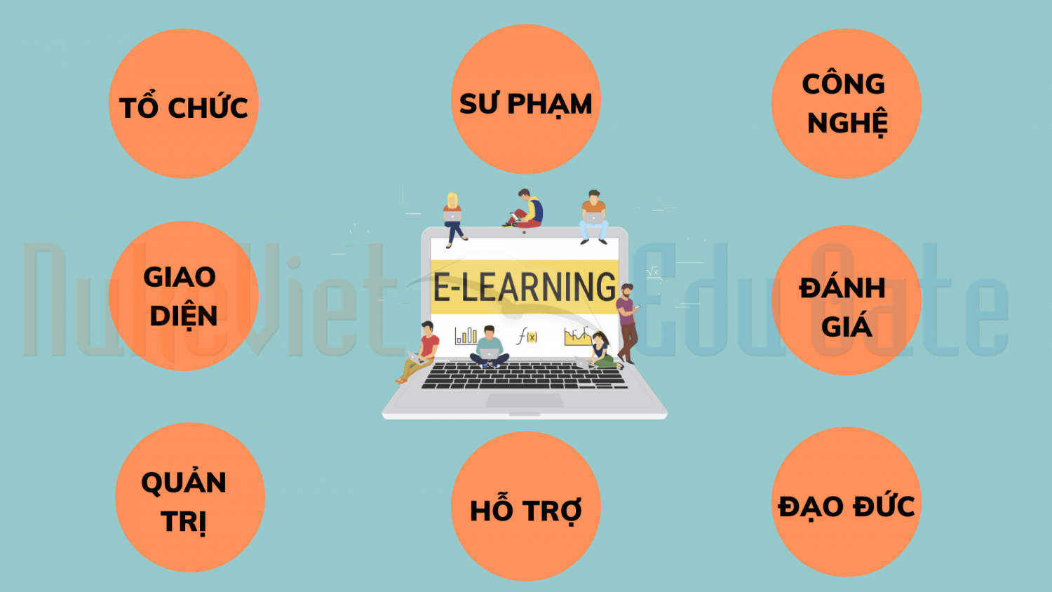 Các yếu tố ảnh hưởng đến thành công của bài giảng E learning 1
